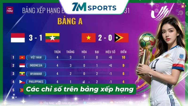 Ý nghĩa của bảng xếp hạng trong chuỗi theo dõi trận đấu