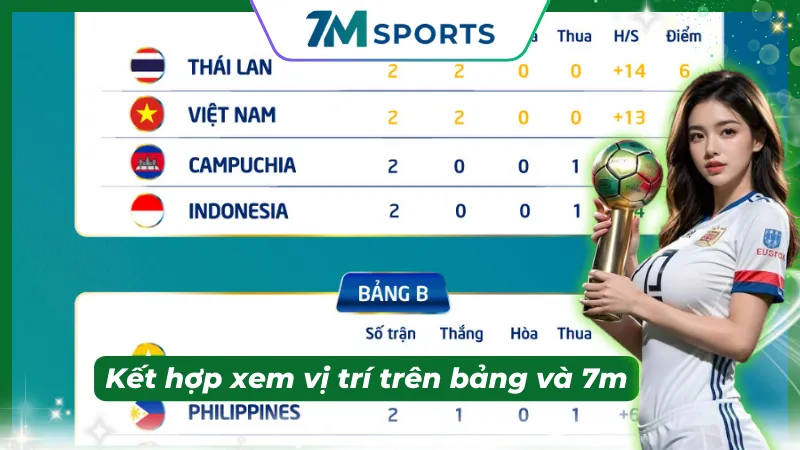 Từ diễn biến trận đấu đến sự thay đổi vị trí