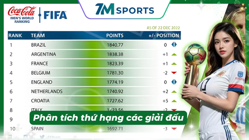 Vai trò của kết quả sau trận trong việc xác lập thứ hạng