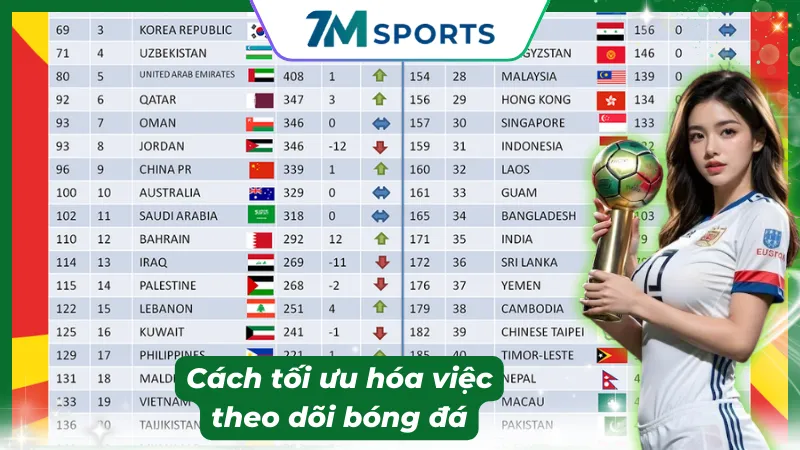 Những yếu tố dữ liệu quyết định thứ hạng mùa giải