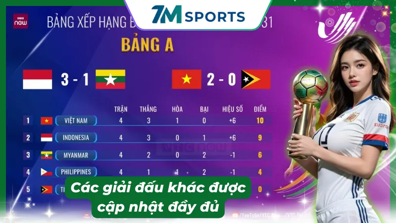 Mối liên hệ giữa tỷ số realtime và kết quả sau trận